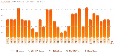 Running_Shoues_Auswertung_2