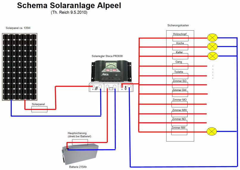 Solarschema